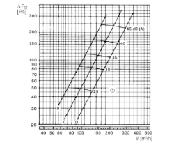 Picture of Maico TK 15 - Tellerventil für Zu- und Abluft, Kunststoff, mit Einbauring, DN 150, für Wohnungslüftung max. 150 m³/h - Art.-Nr.: 0151.0193
