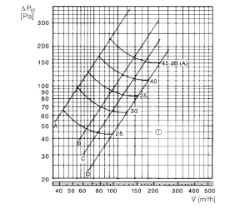 Picture of Maico TK 12 - Tellerventil für Zu- und Abluft, Kunststoff, mit Einbauring, DN 125, für Wohnungslüftung max. 60 m³/h - Art.-Nr.: 0151.0198