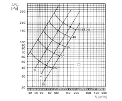 Picture of Maico TK 10 - Tellerventil für Zu- und Abluft, Kunststoff, mit Einbauring, DN 100, für Wohnungslüftung max. 30 m³/h - Art.-Nr.: 0151.0192