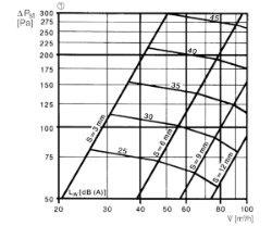 Picture of Maico TM 10 - Tellerventil für Abluft, Stahlblech einbrennlackiert weiß, mit Einbaurahmen, DN 100, für Wohnungslüftung max. 30 m³/h - Art.-Nr.: 0151.0194