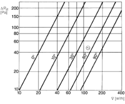 Picture of Maico AE 10/1 - Elektrische Innen-Verschlussklappe, Kunststoff, DN 100, verkehrsweiß - Art.-Nr.: 0151.0400