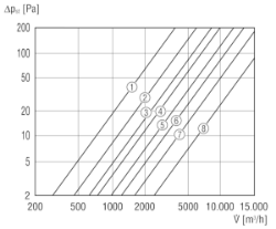 Picture of Maico AS 20 - Selbsttätige Verschlussklappe, DN 200, mit verzinktem Gitter, nur für Fortluft geeignet - Art.-Nr.: 0151.0330